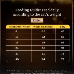 Sheba Kitten & Adult, Chicken Flavour Irresistible Dry Cat Food
