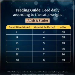 Sheba Kitten & Adult, Salmon Flavour Irresistible Dry Cat Food - 1.5 kg