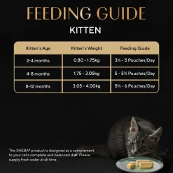 Sheba Maguro Pate Wet Food For Kitten - 70 gm
