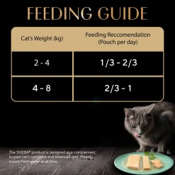 Sheba Rich Chicken Premium Loaf Adult Wet Cat Food - 70 gm Packs