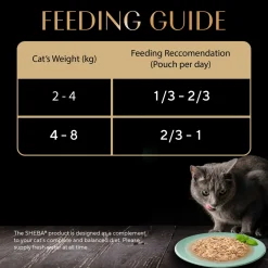 Sheba Rich Premium Chicken With Tuna In Gravy Adult Wet Cat Food - 70 gm Packs