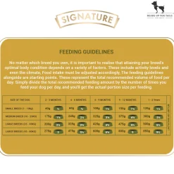 Signature Grain Zero Puppy Dry Food