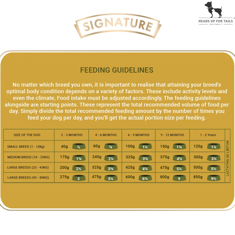 Signature Grain Zero Puppy Dry Food