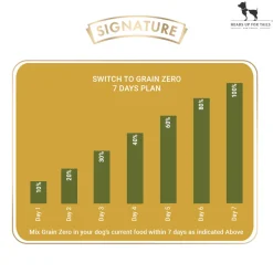 Signature Grain Zero Puppy Dry Food