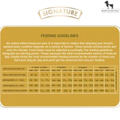 Signature Grain Zero Starter Food For Mother & Puppy - All Breed Formula