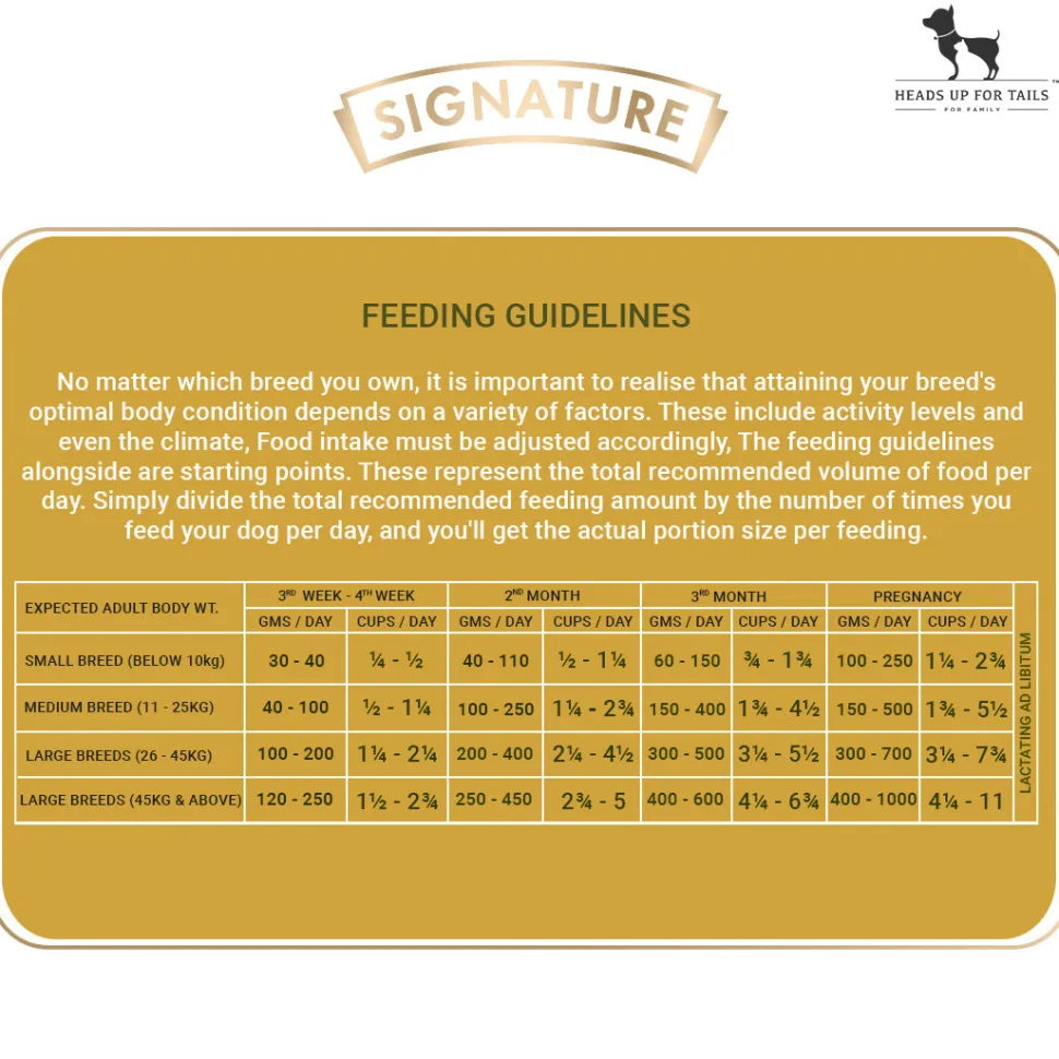 Signature Grain Zero Starter Food For Mother & Puppy - All Breed Formula