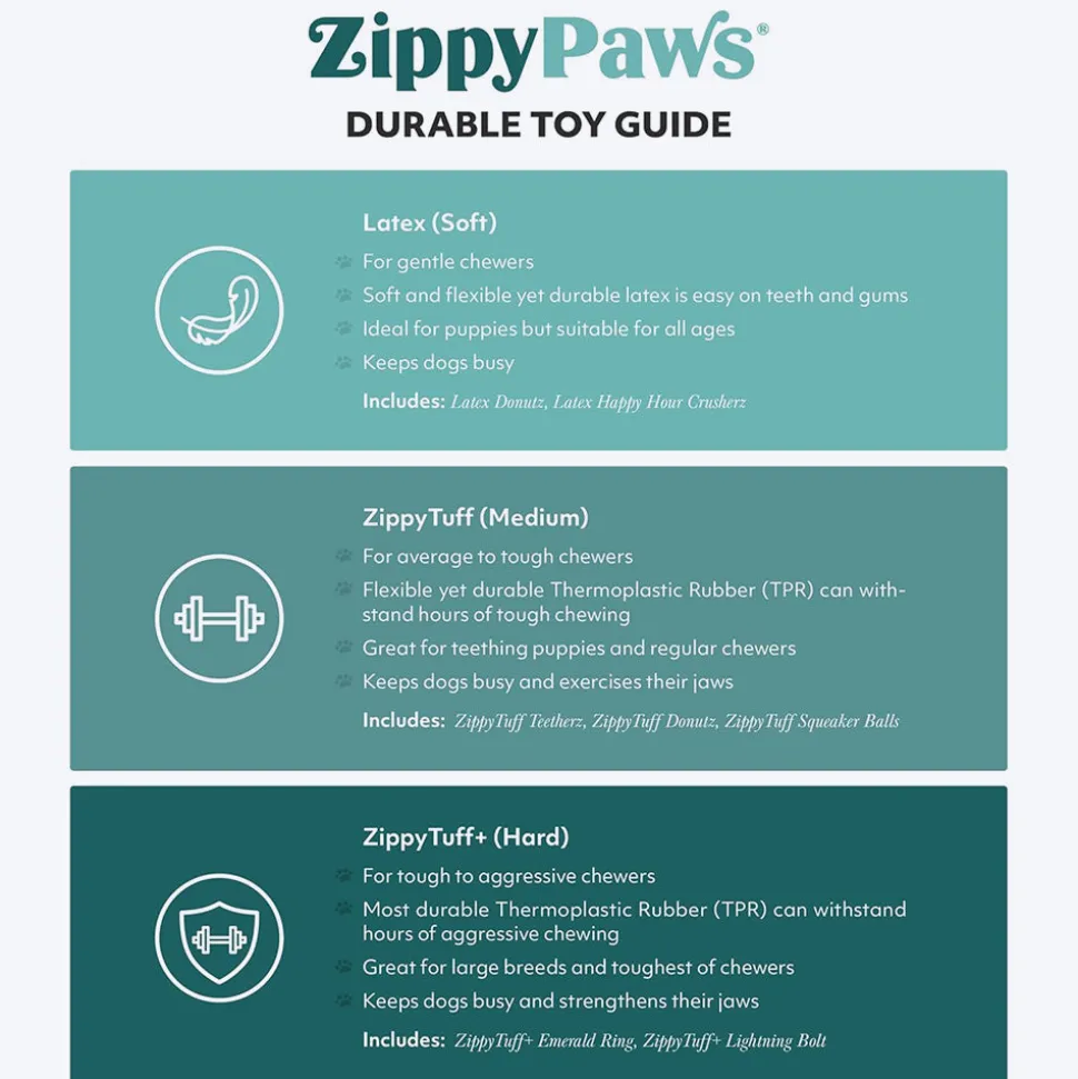 Zippy Paws Elliot The Elephant ZippyTuff Teether Chew Toy For Dog - Blue